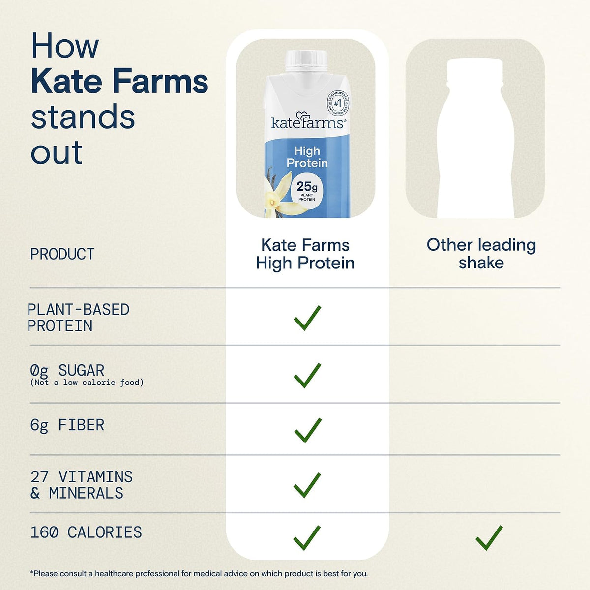 KATE FARMS Organic High Protein Vanilla Shake, 25g Protein, 12 Pack